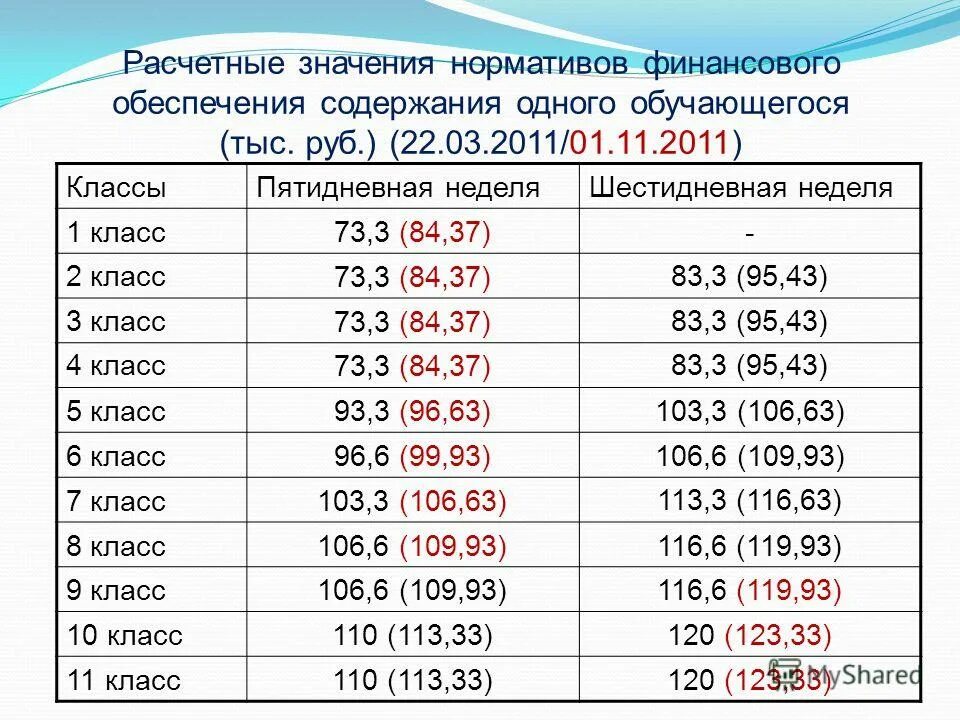 Индекс объема производства. Понятие расчетных отношений. Коэффициент надежности. Расчетные отношения. Значение расчетных отношений.