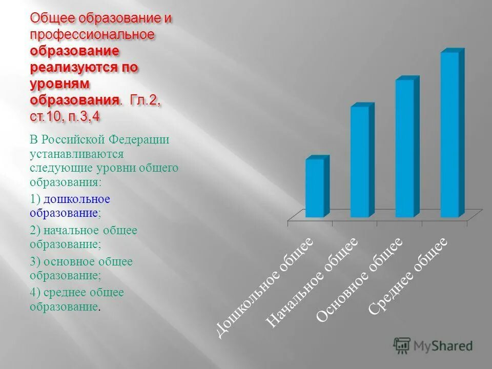 Образование 34 рф. Уровни общего образования в Российской Федерации. Общее образование реализуется по уровням. Профессиональное образование реализуется по уровням. По уровням образования в РФ реализуются.