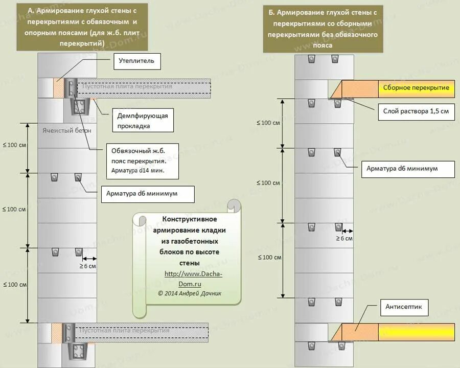 Арматура в газоблок. Армирование газобетонной кладки арматурой схема. Армирование 100 перемычки. Армирование стен газобетона схема. Армирование перемычки 250.