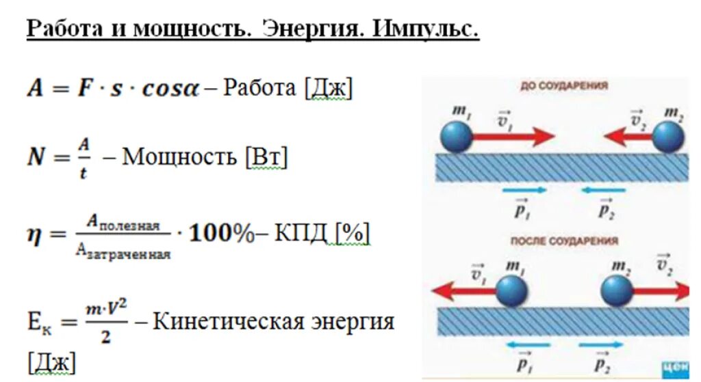 Формула работы в физике 9 класс. Работа мощность формулы физика 9 класс. Закон сохранения импульса. Формулы по физики 7 класс. Работа мощность механической энергии