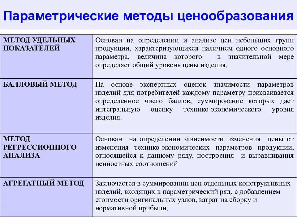 1 ценовая политика. Методология ценообразования. Методы формирования цены. Методы ценообразования в экономике. Способы формирования цены.