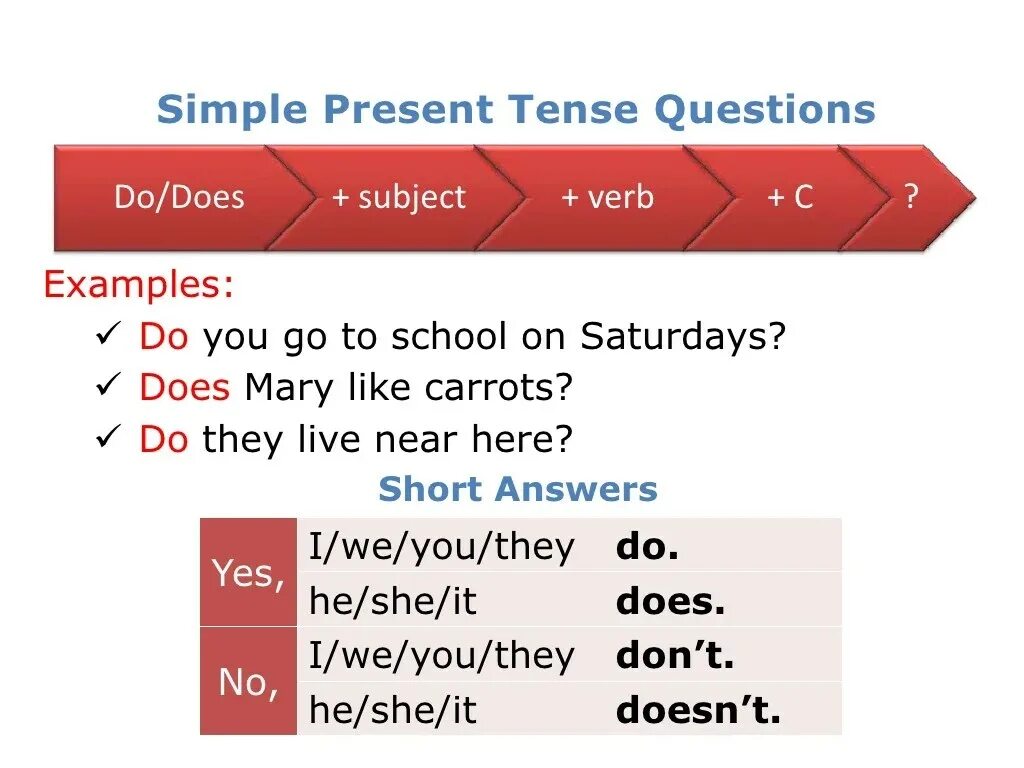 Present simple общий вопрос. Презент симпл. вопросы в the present simple tense. present simple краткие ответы на вопросы. present simple короткие ответы.