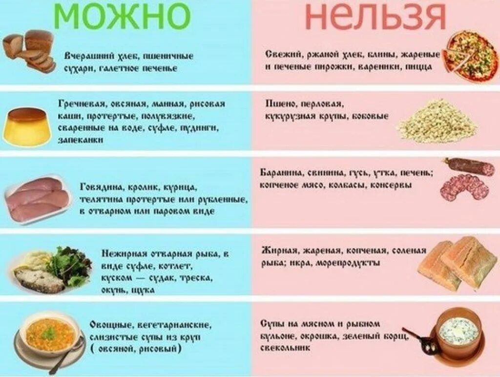 Стол для желчного пузыря. Стол 5 диета меню. диета стол номер 5 меню на неделю. стол 5 диета при гастрите. 5 стол питания меню.