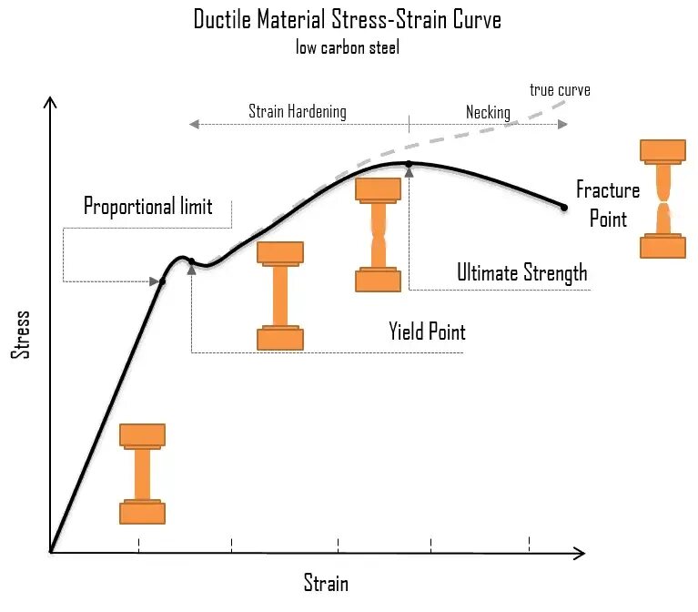 Break load
