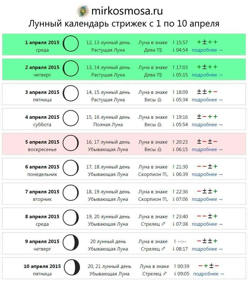 Лунный календарь по дням недели. Лнный Алендарь стрижек. Стоижкапо лкунному календарю. Лунный календарь. Календарь стрижек по лунному календарю.