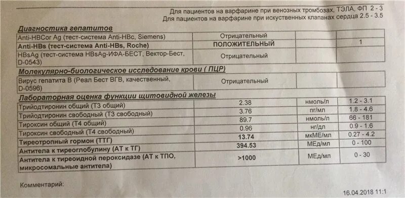 Какие анализы сдать при выпадении волос. Список анализов при выпадении волос. При выпадении волос обязательные анализы. Анализы при выпадении волос у мужчин.