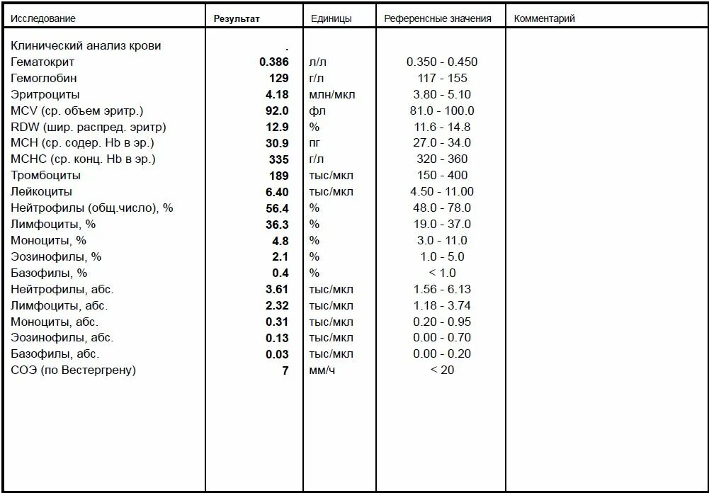 Общий анализ крови СОЭ норма у мужчин. Референсные значения в анализах крови таблица. Клинический анализ крови референсные значения в таблице. СОЭ по Вестергрену что это такое в анализе крови норма. Сое анализ крови что это