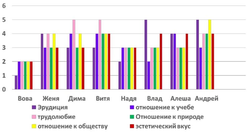 Методика уровня воспитанности таблица. Уровень воспитанности учащихся (методика н.п. Капустина). Методика уровня воспитанности интерпретация. Наблюдение как методика уровня воспитанности. Н п капустина уровни воспитанности учащихся