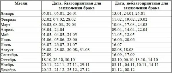 Красивые даты для брака 2024. Благоприятные даты для заключения брака в 2022. Благоприятные дни для заключения брака в 2022 году. Удачный день для заключения брака. Благоприятные даты для свадьбы в 2021 году.