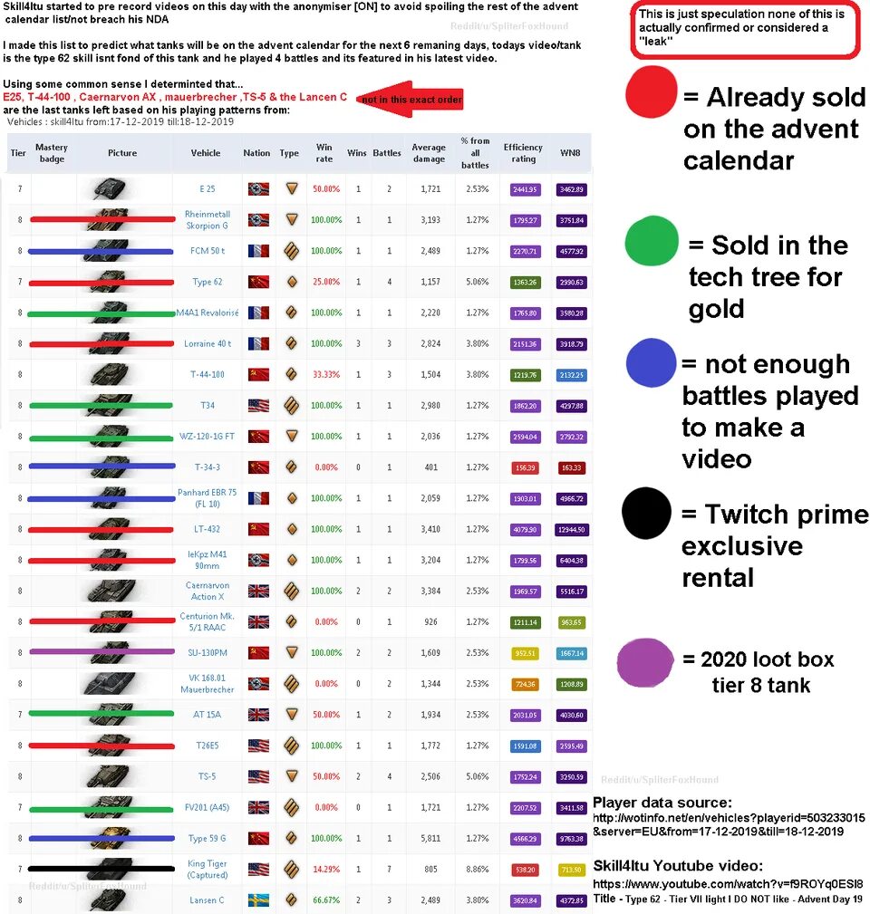 Слит список. World of Tanks календарь 2020. Новогодний календарь WOT 2021. Праздничный календарь 2022 WOT список танков. Новогодний календарь WOT 2022.