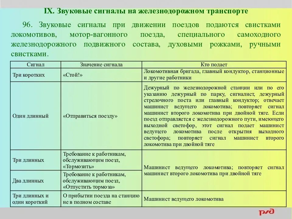 Какой сигнал подается. Какой сигнал подается