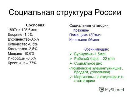 Социальная структура начала 20 века