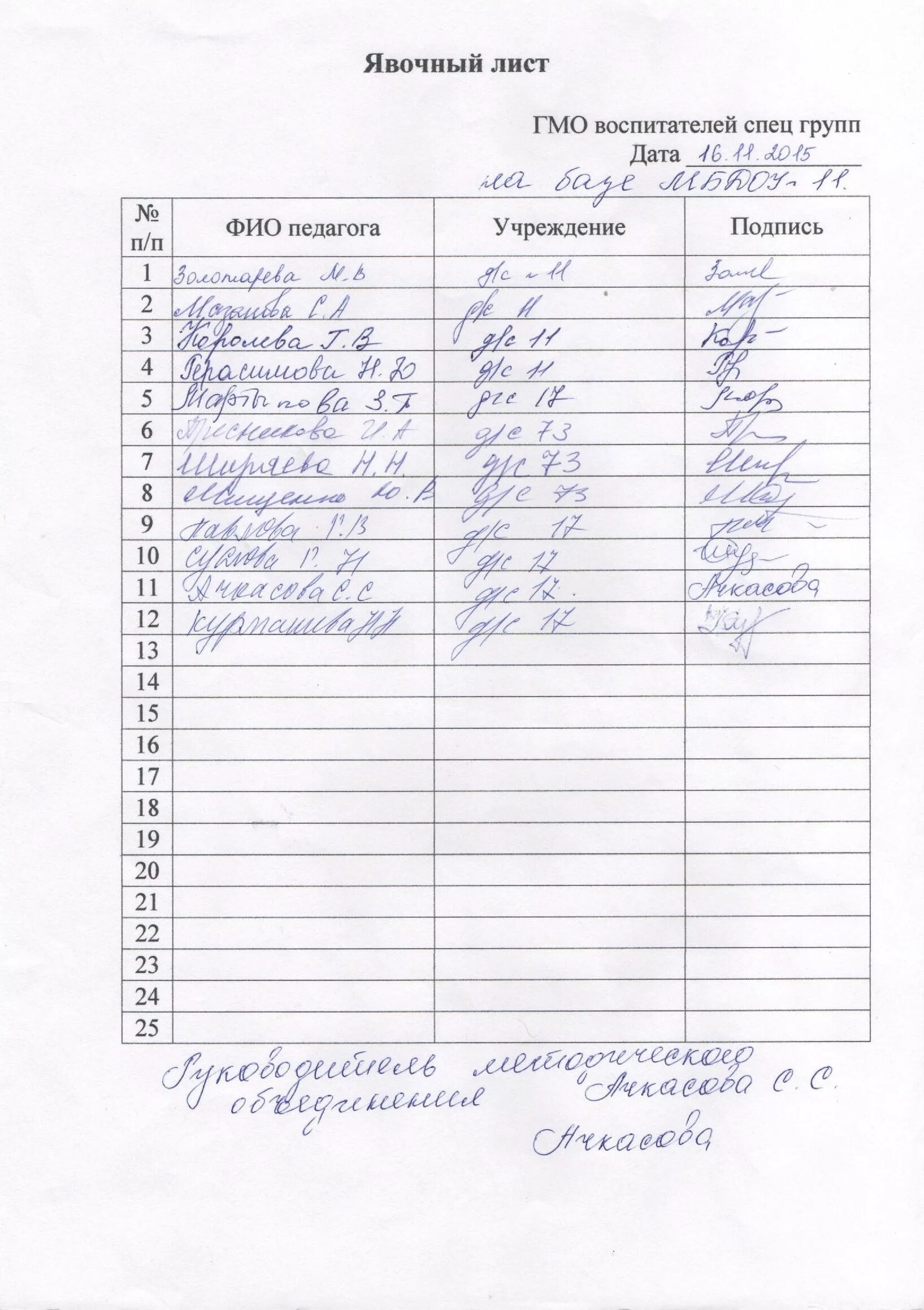 Явочный лист на родительское собрание в школе. Лист регистрации родителей на родительском собрании в детском саду. явочный лист на родительское собрание в детском саду. лист регистрации родительского собрания. лист присутствия на родительском собрании.