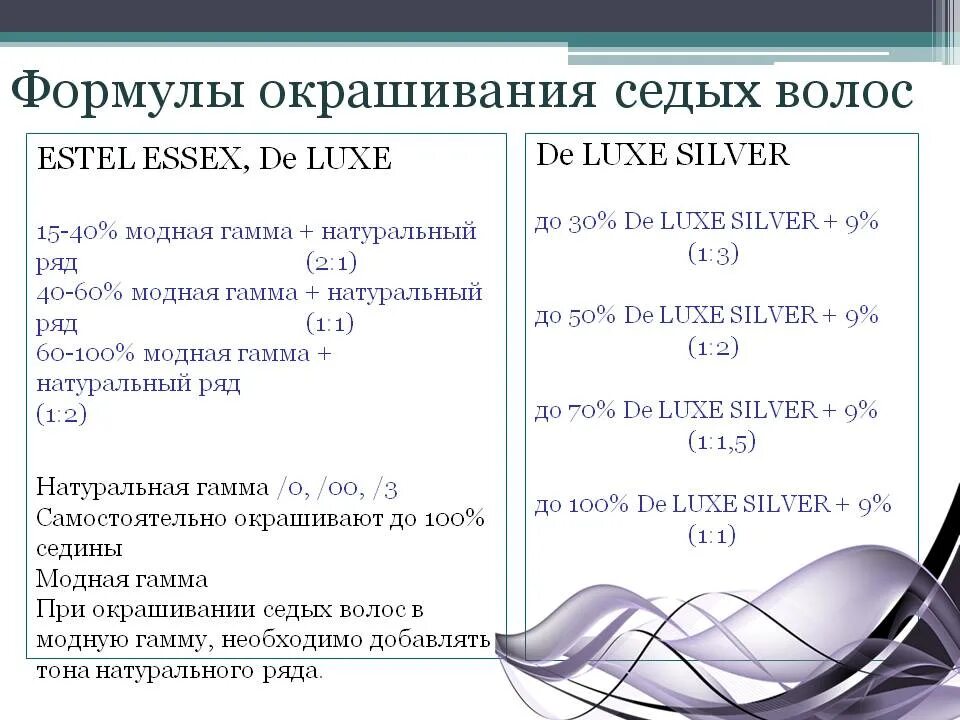 Окислитель какой процент выбрать. Формула 4% оксида для окрашивания волос. Окрашивание седых волос Эстель задачи с решением. Пропорции при окрашивании седых волос. Формула окрашивания седых волос.