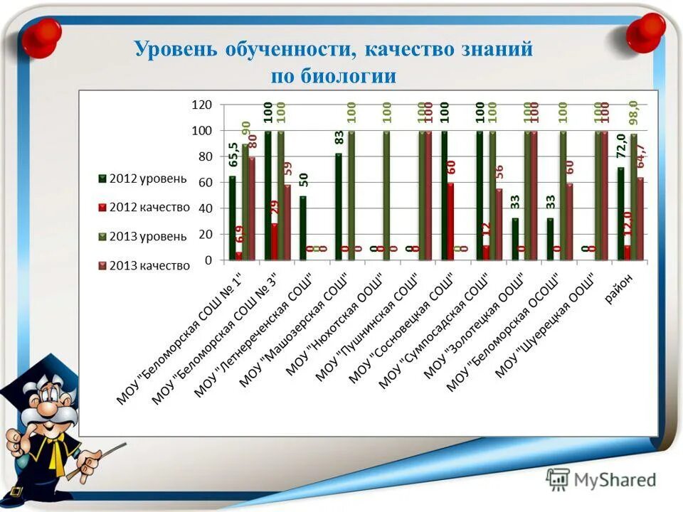 критерий обученности в спортивных играх