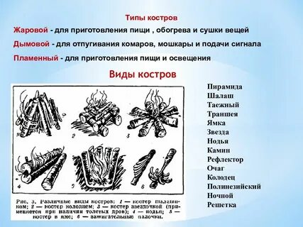 Какие костры используют для приготовления пищи