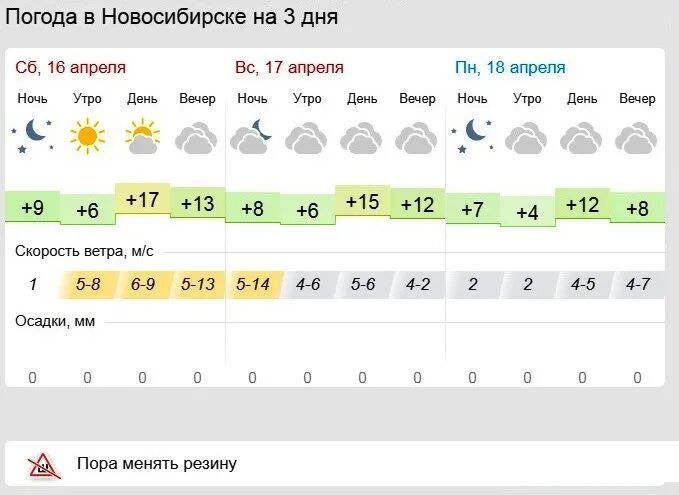 Погода тобольска на 10 дней гидрометцентр. Погода в Новосибирске. Гидрометцентр Новосибирск. Облачность в Новосибирске. Климат Новосибирска.