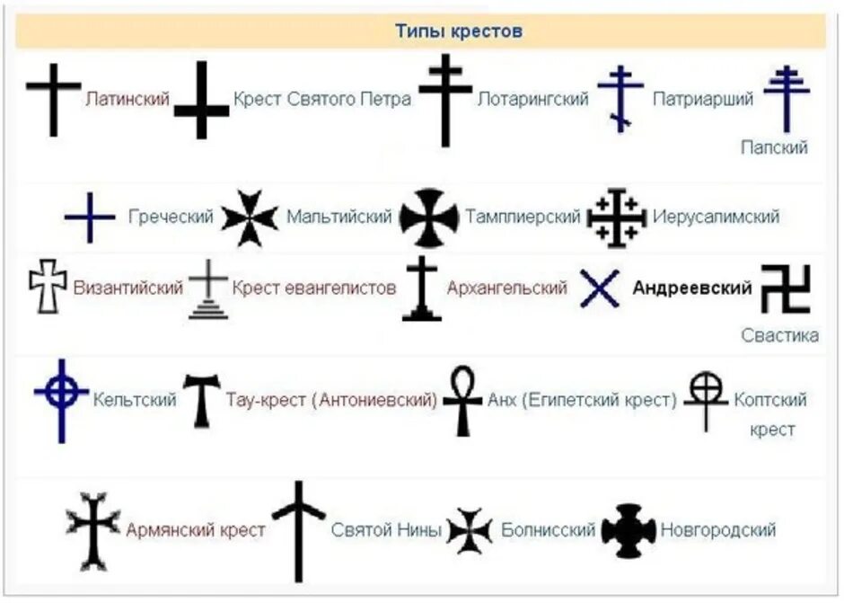 Что означает крест на шарфе. Крест символ. Кресты разновидности. Символы Православия. Крест типы крестов.