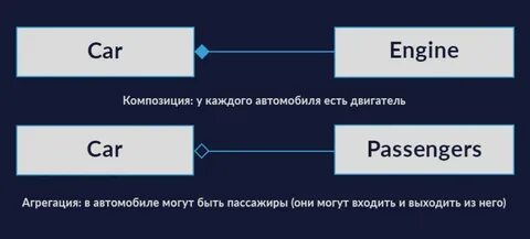 Отношения между классами c