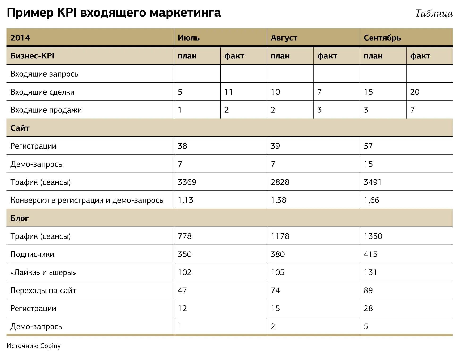 Kpi маркетолога. Ключевые показатели эффективности маркетолога. Ключевые показатели эффективности KPI отдела маркетинга. KPI для менеджера по маркетингу. КПЭ отдела маркетинга.