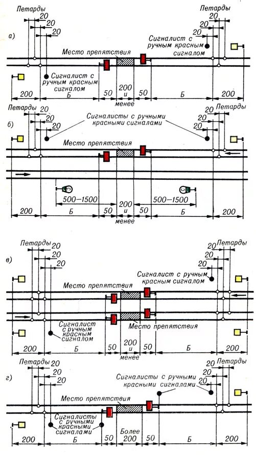 Препятствия на перегоне ограждаются. Схема ограждения места работ на перегоне. Схема ограждения для сигналиста на железной дороге. Схемы ограждения места производства работ на железной дороге. Схема ограждения места препятствия внезапно возникшего на перегоне.