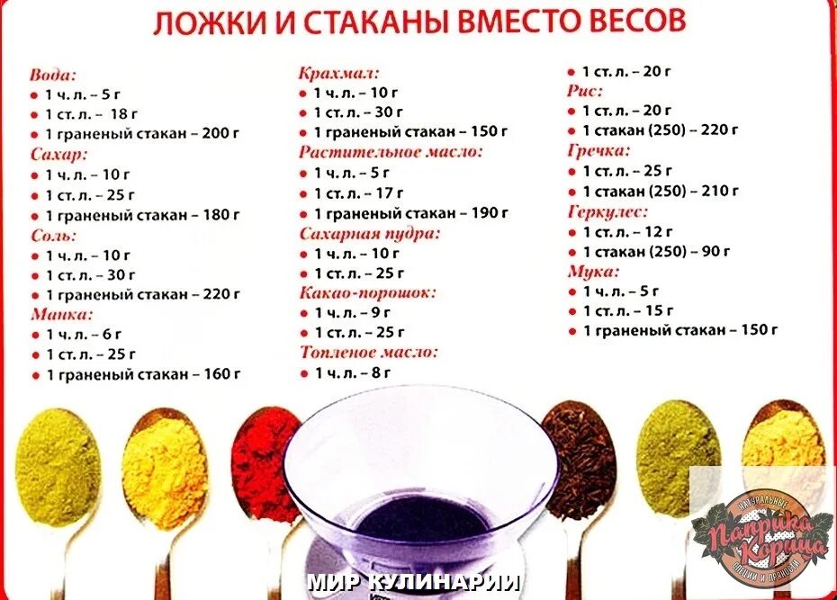 Сколько это 100 мл подсолнечного. 1 столовая ложка муки сколько грамм. столовая ложка сколько грамм таблица. сахар в 1 столовой ложке сколько грамм. сколько гр сахара в столовой ложке.