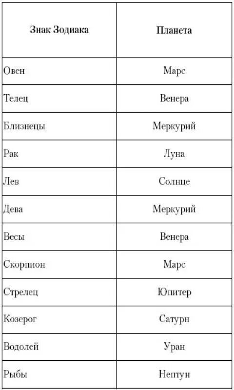 Знак телец даты рождения. Дерево знака зодиака. Деревья соответствующие знакам зодиака. Гороскоп по деревьям и цветам. Какое дерево по знаку зодиака.