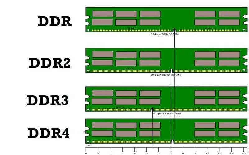 Ddr4 и ddr4 в чем разница. DDR ddr2 ddr3 ddr4. Ddr1 ddr2 ddr3 отличия. Различия ddr2 ddr3 ddr4. Оперативная память ddr3 ddr4 разница.