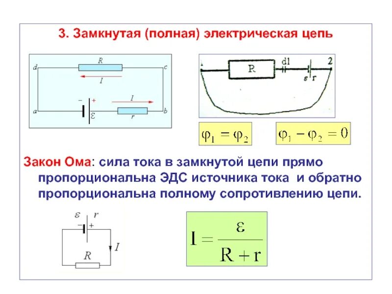 Электрическая схема полной цепи. Закон Ома для участка цепи схема формула определение. Замкнутая электрическая цепь ЭДС источника. Сила тока в замкнутой цепи формула. Закон Ома для замкнутой цепи переменного тока.