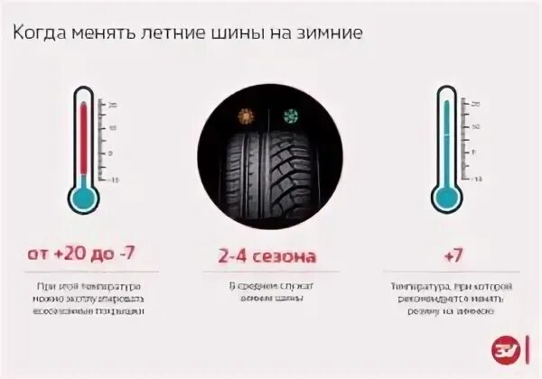 При какой температуре можно ездить на летней резине. Температура использования летних шин. При какой температуре менять резину на летнюю. До какой температуры можно ездить на летней резине. Когда нужно переобувать резину на машине