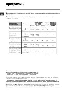 Индезит 0517 инструкция