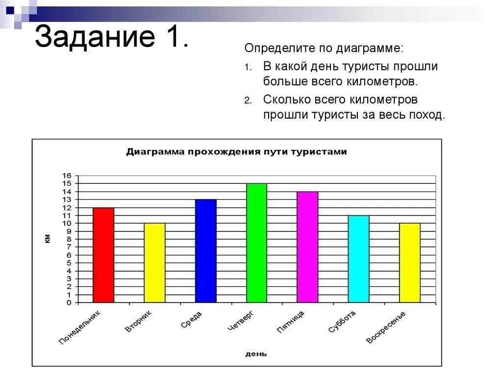 Урок статистика 10 класс. Столбчатые диаграммы 5 класс математика задания. Диаграммы для 2 класса по математике задания. Задание на построение столбчатой диаграммы 6 класс. Задачи с диаграммами 2 класс математика.