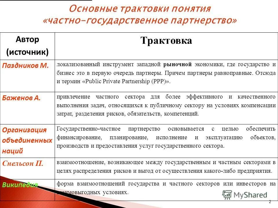 конфликт способы решени. основные структурные характеристики материалов. каковы основные характеристики управленческих решений. характеристика общественных решений. характеристика функций общественного мнения.