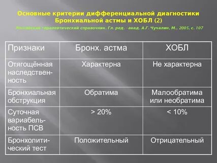 Какая сатурация при астме