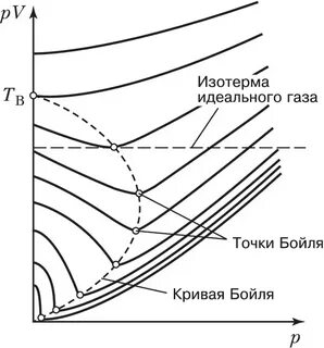 Точка газа