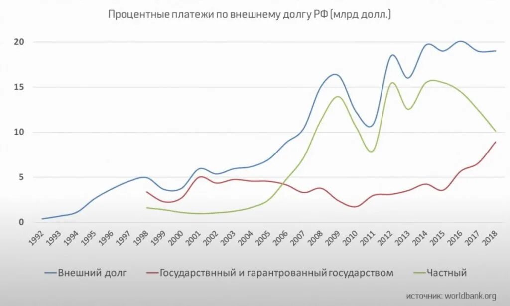 Погашение внешнего долга. Внешний долг платежом. Внешний долг платежом. Погашение внешнего долга. Внешний долг ссср по годам.