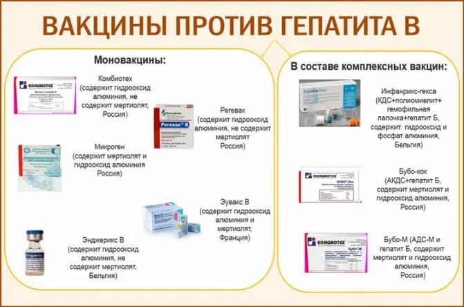 Через сколько делают прививку гепатит. Вакцина против гепатита б. Прививка от гепатита в детям название вакцины. Схема вакцинации против вирусного гепатита. Схема вакцинации против гепатита b.