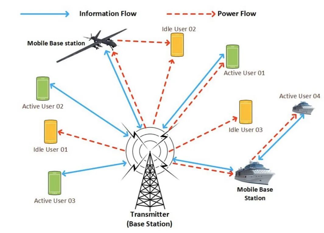 Gsm станция