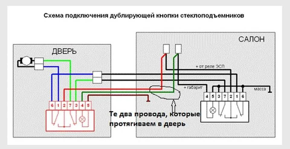 Эсп госслужащим