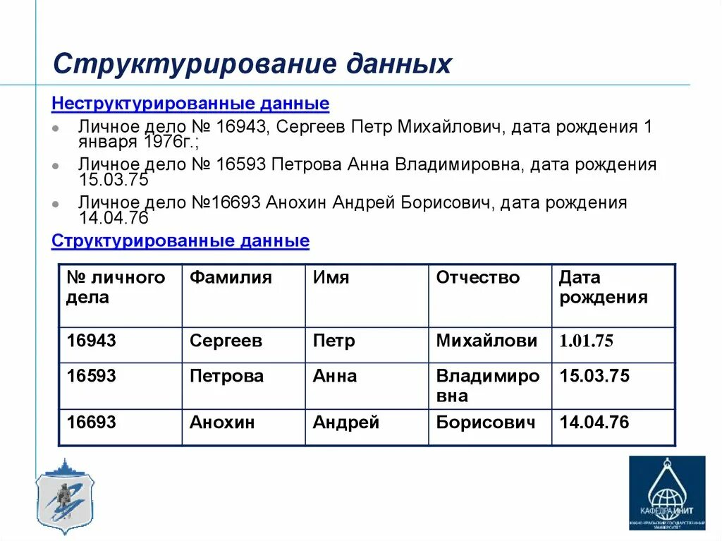 Варианты структурирования информации. Структурирование информации примеры. Структурирование данных. Структурированные и неструктурированные данные. Пример неструктурированных данных.