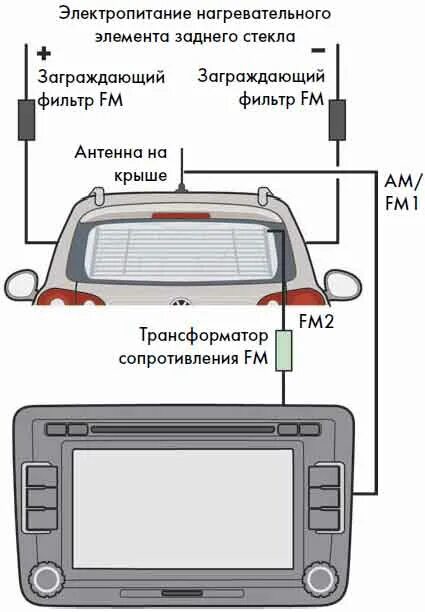 Подключение антенны к магнитоле схема Connecting an FM/AM antenna RCD-N9