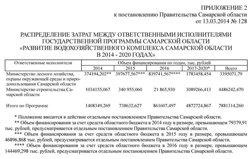 Постановление 416 с изменениями. Постановление правительства Самарской области. Правительственное постановление. Приложение к постановлению. Приложение 5 постановления правительства.