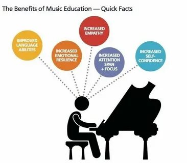 Benefit education