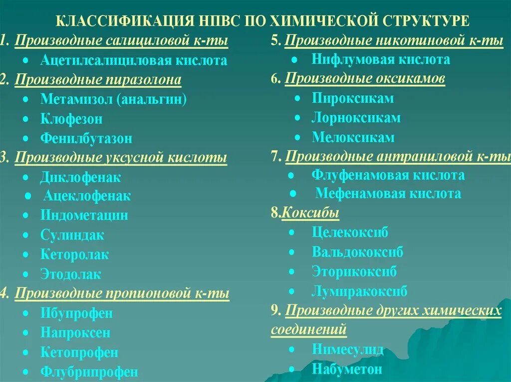 Группы НПВП классификация. НПВС препараты классификация. Классификация НПВС по химической структуре. Нестероидные противовоспалительные препараты классификация. Нпвп список