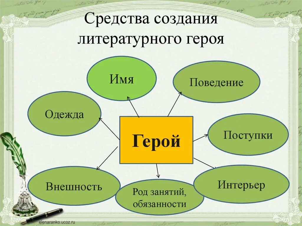 Создание литературного образа