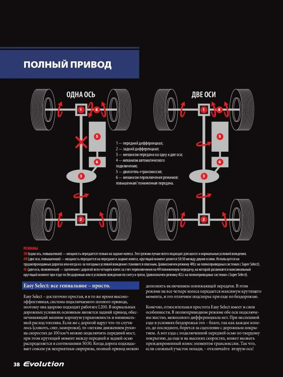 Отличия полного привода