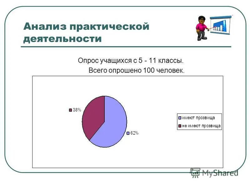 план выполнения творческого проекта. опрос учащихся 6 класса и их желания. критерии оценки по технологии. анализ практических работ по технологии. критериев оценивания по изобразительному искусству».