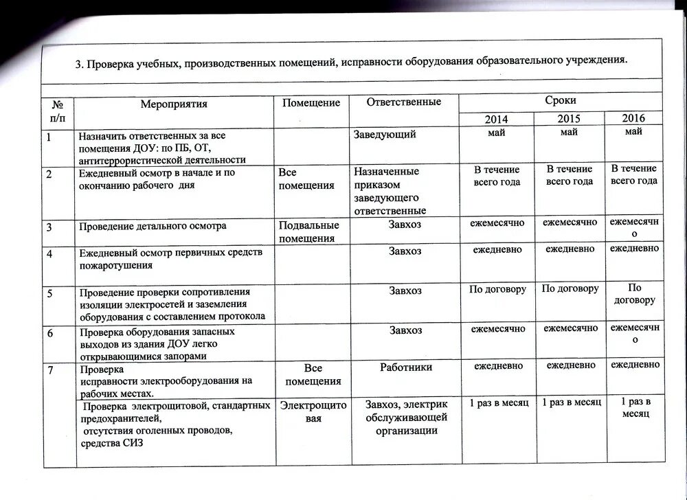 Учет завхоза. План комплексной безопасности. план работы завхоза. план работы завхоза на год. план работы по безопасности в школе.