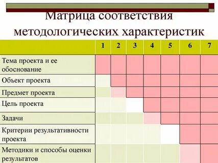 Матрица соответствия