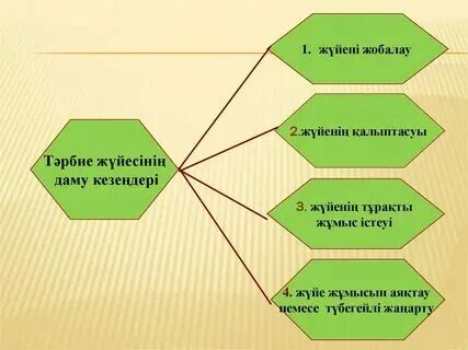Қазақстан біртұтас жер біртұтас болашақ. Қазақстан біртұтас жер біртұтас болашақ. Қазақстан біртұтас жер біртұтас болашақ. Многонациональность казахстана. Қазақстан біртұтас жер біртұтас болашақ.